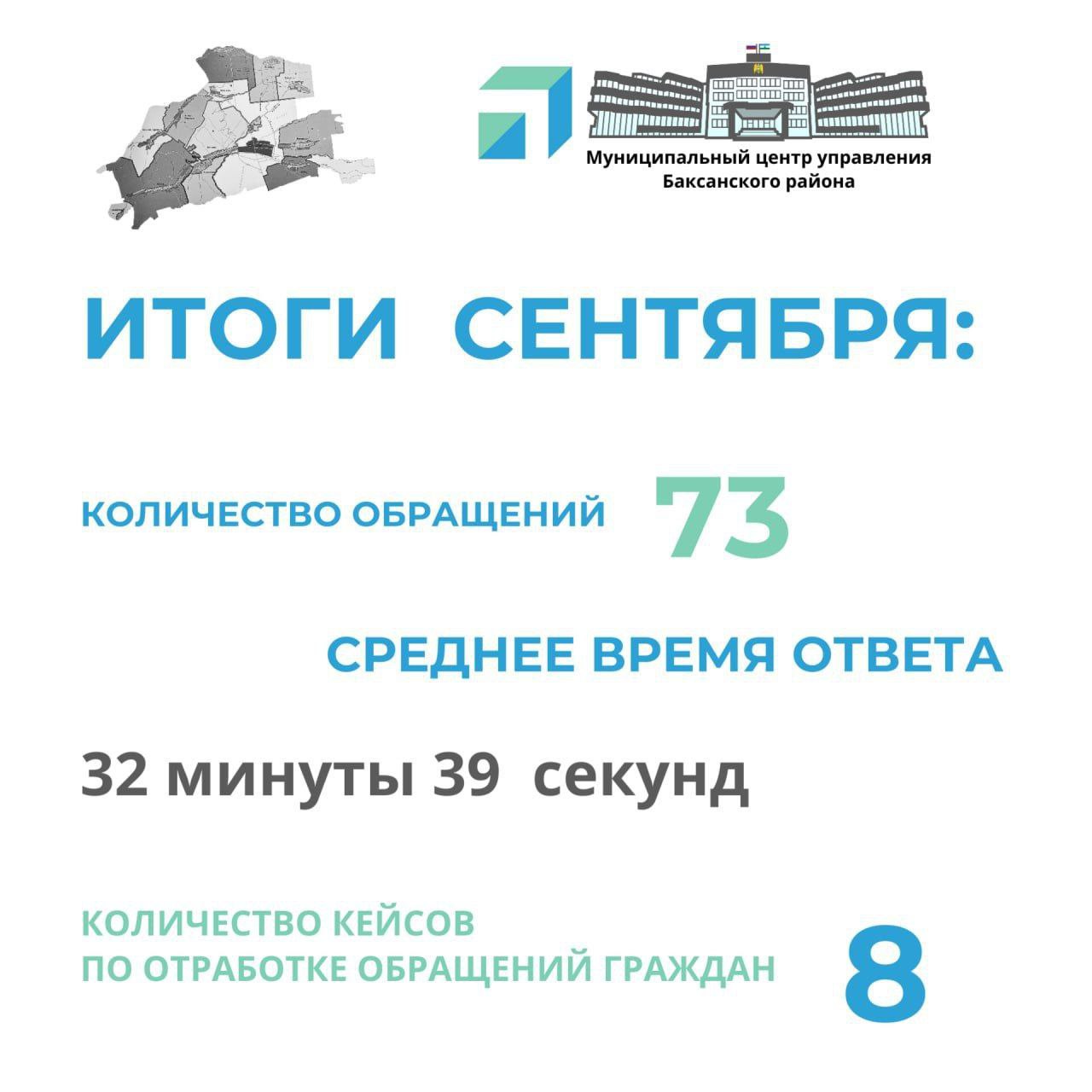 Итоги работы Муниципального центра управления Баксанского района за сентябрь